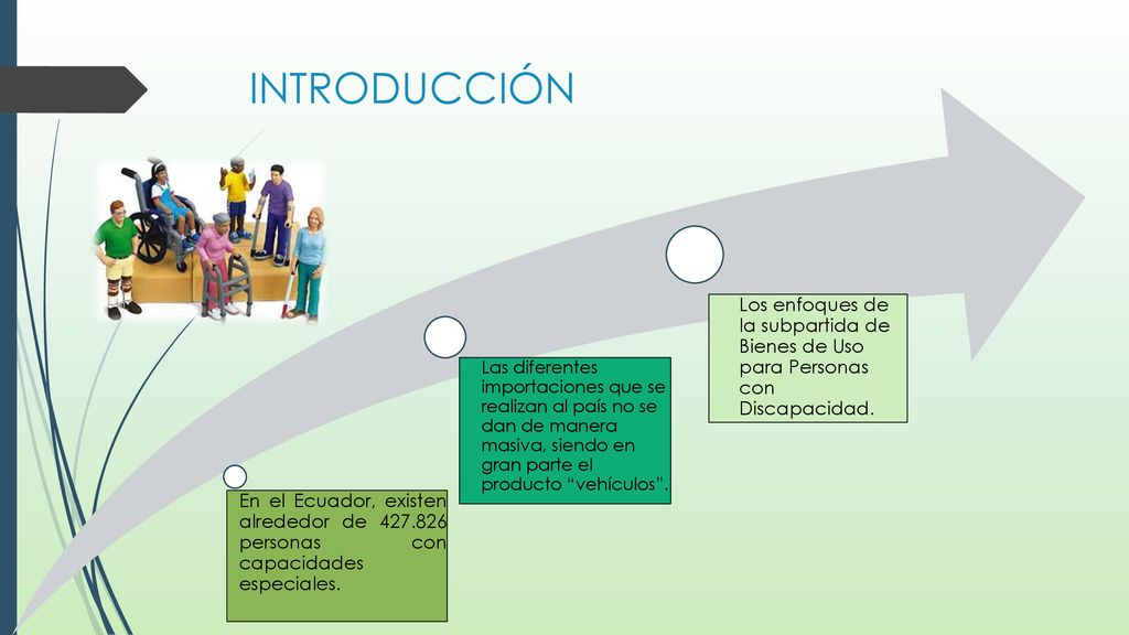 INTRODUCCIÓN En el Ecuador, existen alrededor de personas con capacidades especiales.