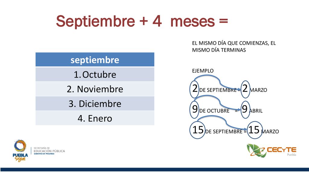Septiembre + 4 meses = 2 DE SEPTIEMBRE = 2 MARZO