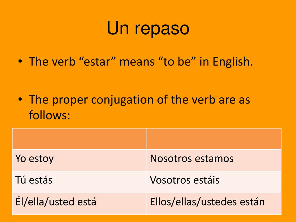 Un repaso The verb estar means to be in English.