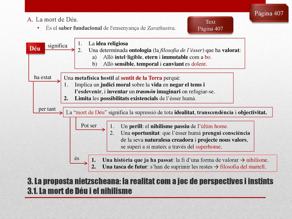 Pàgina 407 La mort de Déu. És el saber fundacional de l ensenyança de Zarathustra. Text. Pàgina 407.