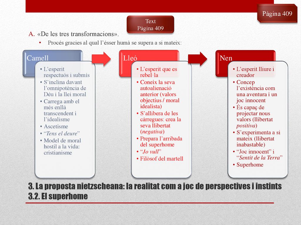 Pàgina 409 Text. Pàgina 409. «De les tres transformacions». Procés gracies al qual l’ésser humà se supera a si mateix: