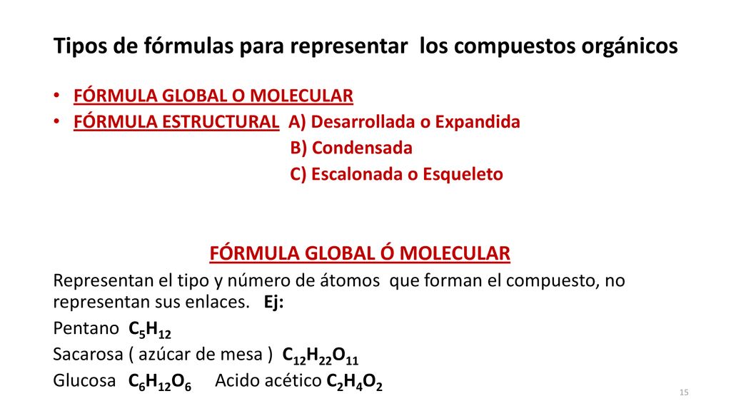 Tipos de fórmulas para representar los compuestos orgánicos