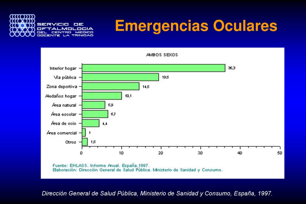 Emergencias Oculares Dirección General de Salud Pública, Ministerio de Sanidad y Consumo, España,