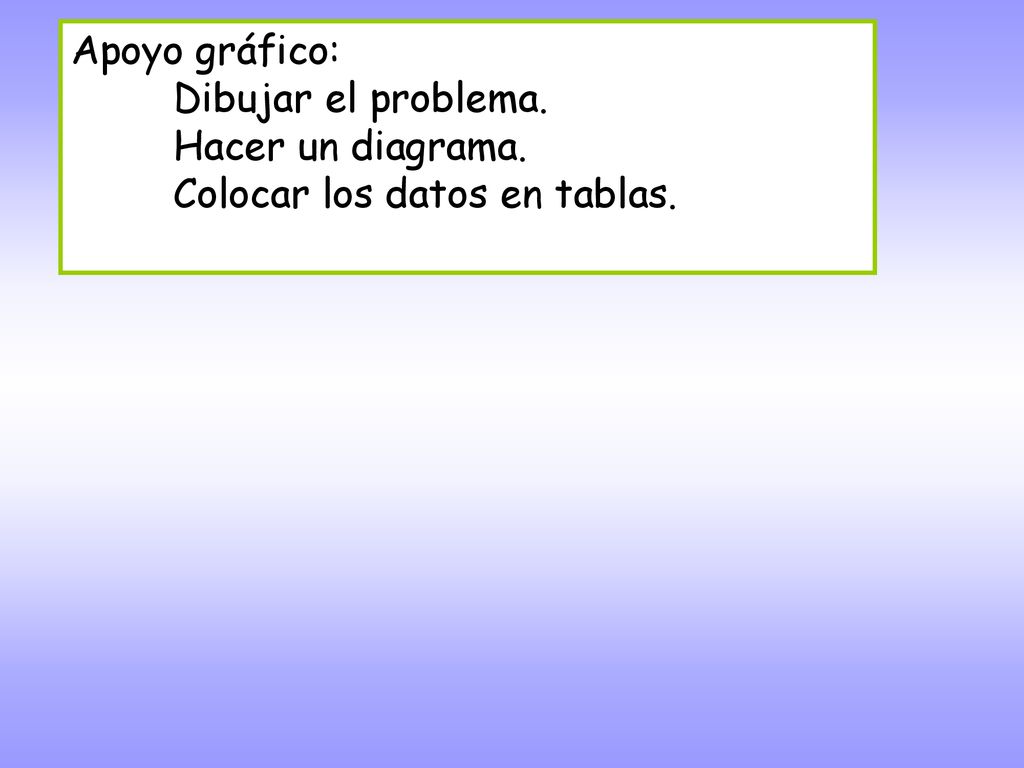 Apoyo gráfico: Dibujar el problema. Hacer un diagrama. Colocar los datos en tablas.