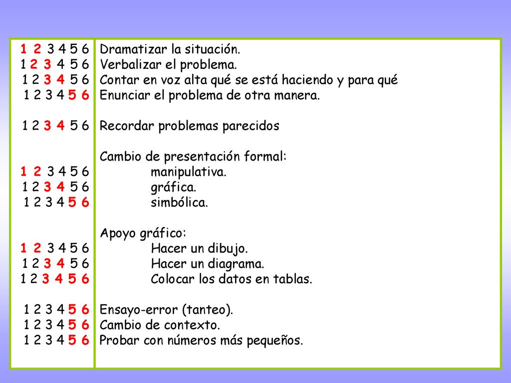 Dramatizar la situación. Verbalizar el problema. Contar en voz alta qué se está haciendo y para qué.