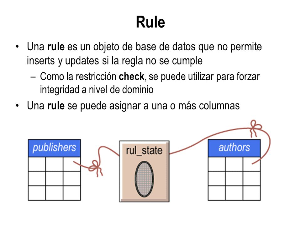 Rule Una rule es un objeto de base de datos que no permite inserts y updates si la regla no se cumple.