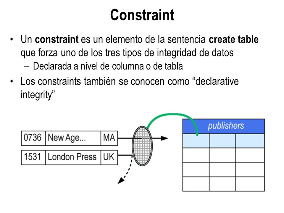 Constraint Un constraint es un elemento de la sentencia create table que forza uno de los tres tipos de integridad de datos.