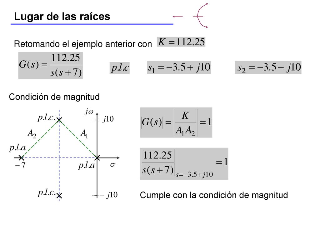 Lugar de las raíces Retomando el ejemplo anterior con