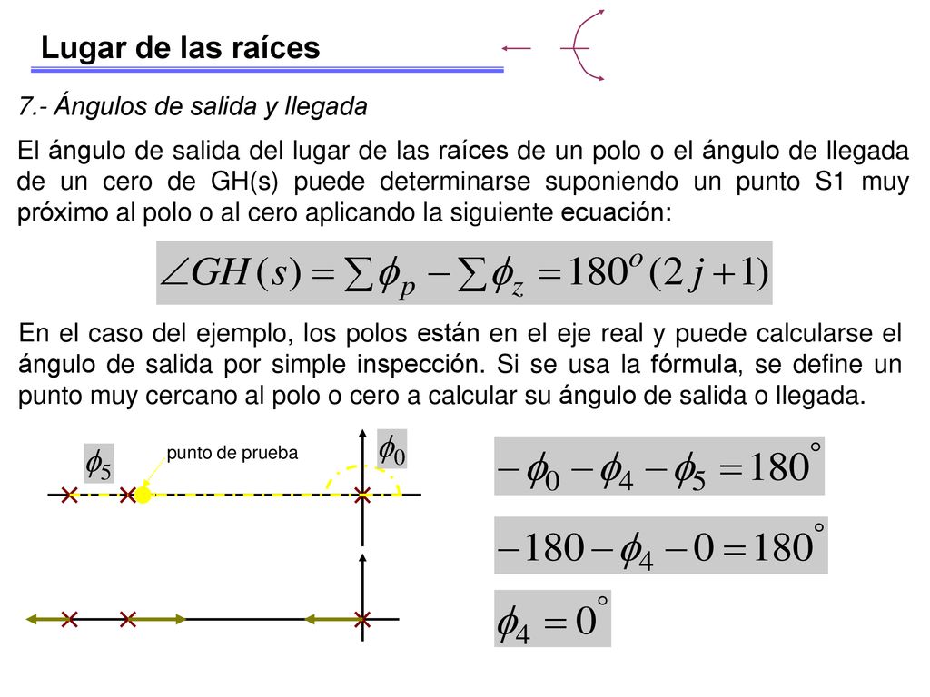 Lugar de las raíces 7.- Ángulos de salida y llegada
