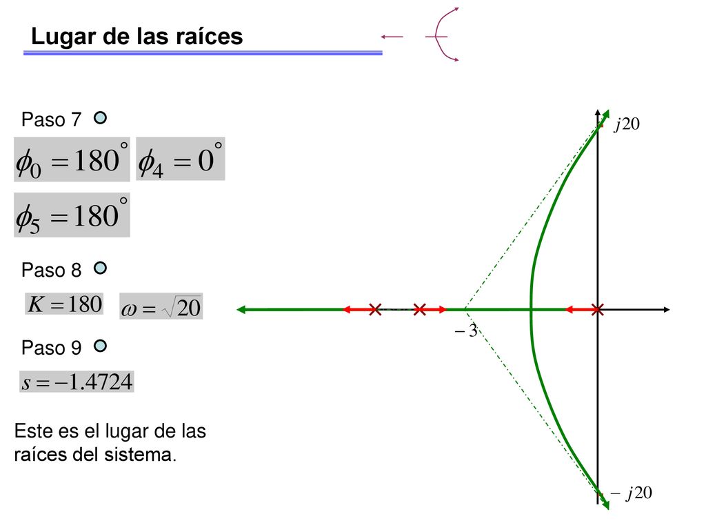 Lugar de las raíces Paso 7 Paso 8 Paso 9