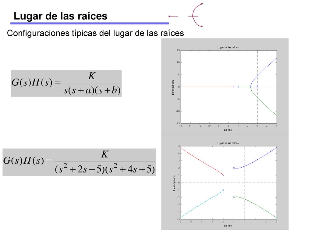 Lugar de las raíces Configuraciones típicas del lugar de las raíces