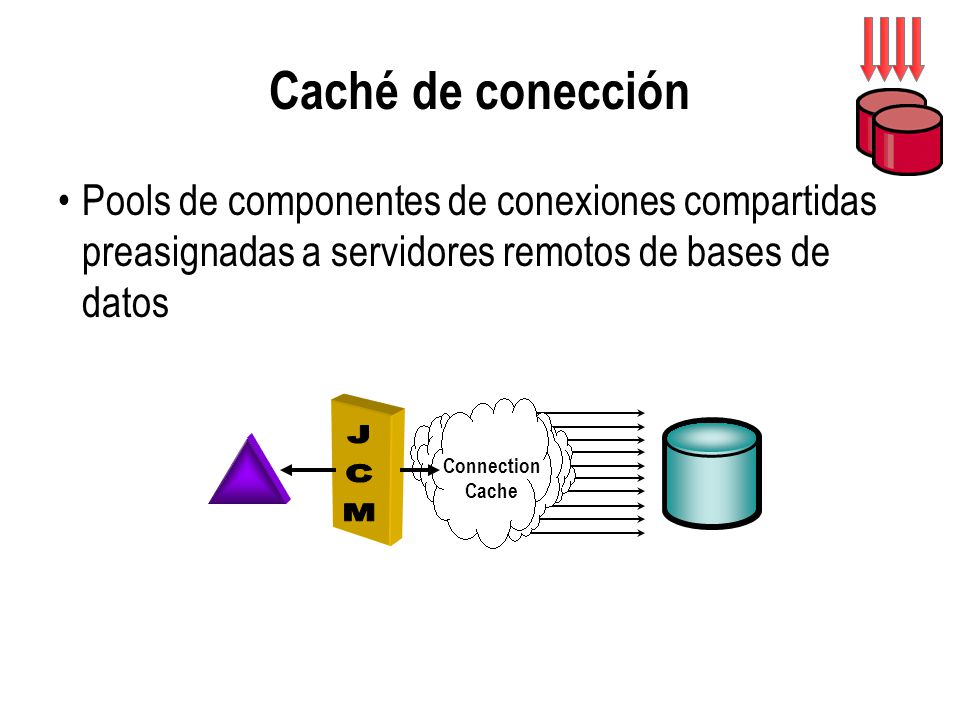 Caché de conección Pools de componentes de conexiones compartidas preasignadas a servidores remotos de bases de datos.