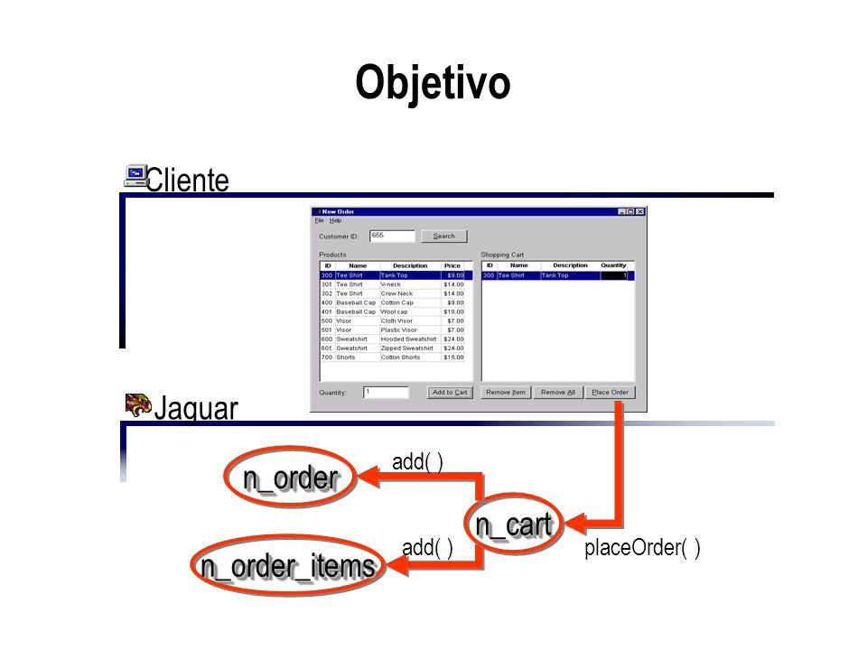 Objetivo Cliente Jaguar n_order n_cart n_order_items add( )