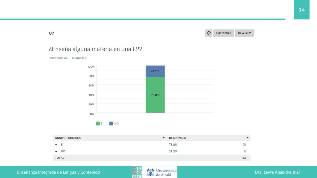 Enseñanza Integrada de Lengua y Contenido Dra. Leyre Alejaldre BIel
