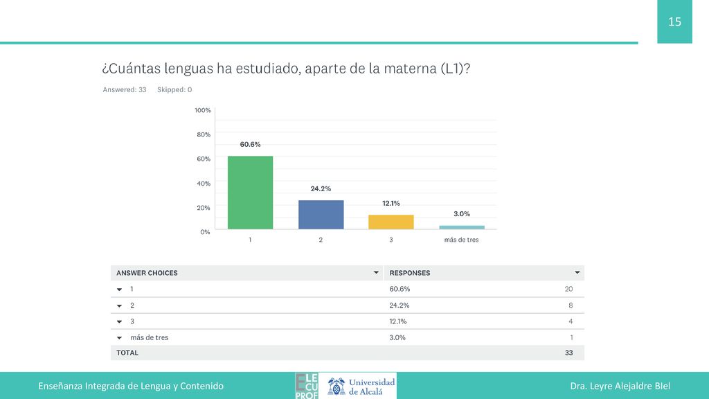 Enseñanza Integrada de Lengua y Contenido Dra. Leyre Alejaldre BIel