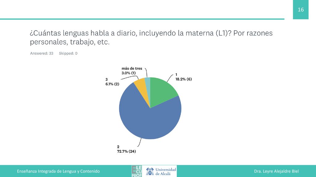 Enseñanza Integrada de Lengua y Contenido Dra. Leyre Alejaldre BIel