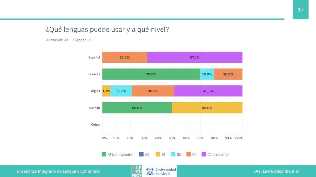 Enseñanza Integrada de Lengua y Contenido Dra. Leyre Alejaldre BIel