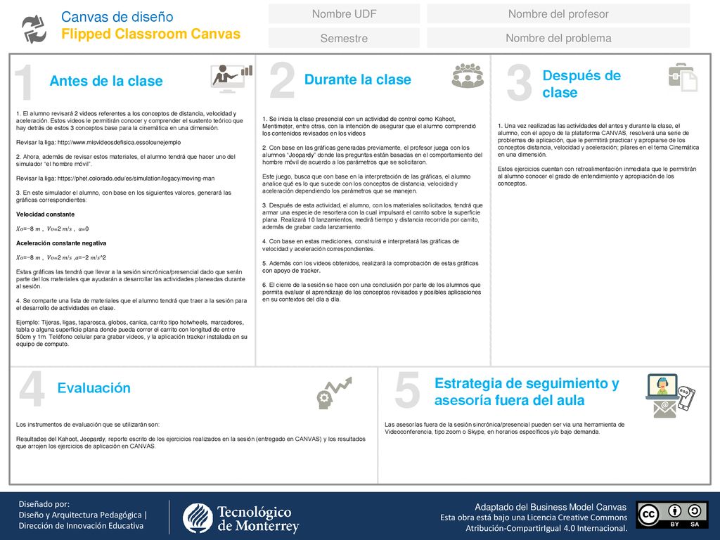 Canvas de diseño Flipped Classroom Canvas. Nombre UDF. Nombre del profesor.