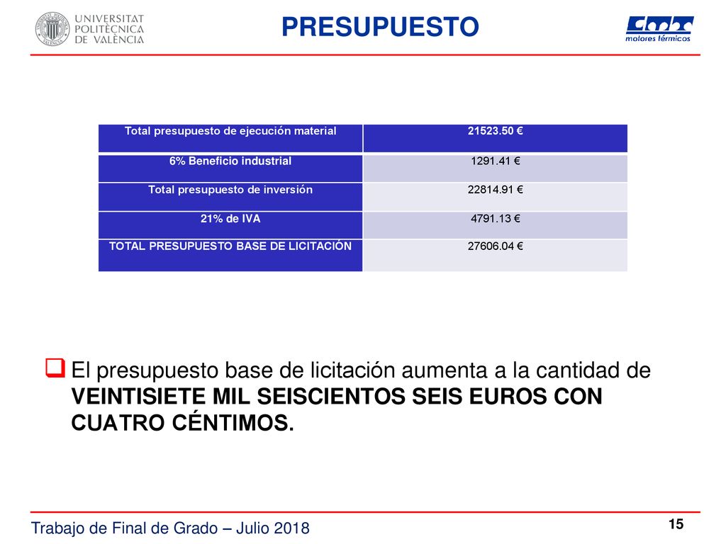 PRESUPUESTO El presupuesto base de licitación aumenta a la cantidad de VEINTISIETE MIL SEISCIENTOS SEIS EUROS CON CUATRO CÉNTIMOS.