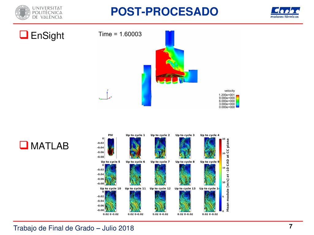 POST-PROCESADO EnSight MATLAB Trabajo de Final de Grado – Julio 2018