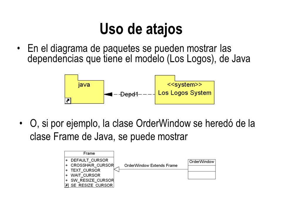 Uso de atajos En el diagrama de paquetes se pueden mostrar las dependencias que tiene el modelo (Los Logos), de Java.