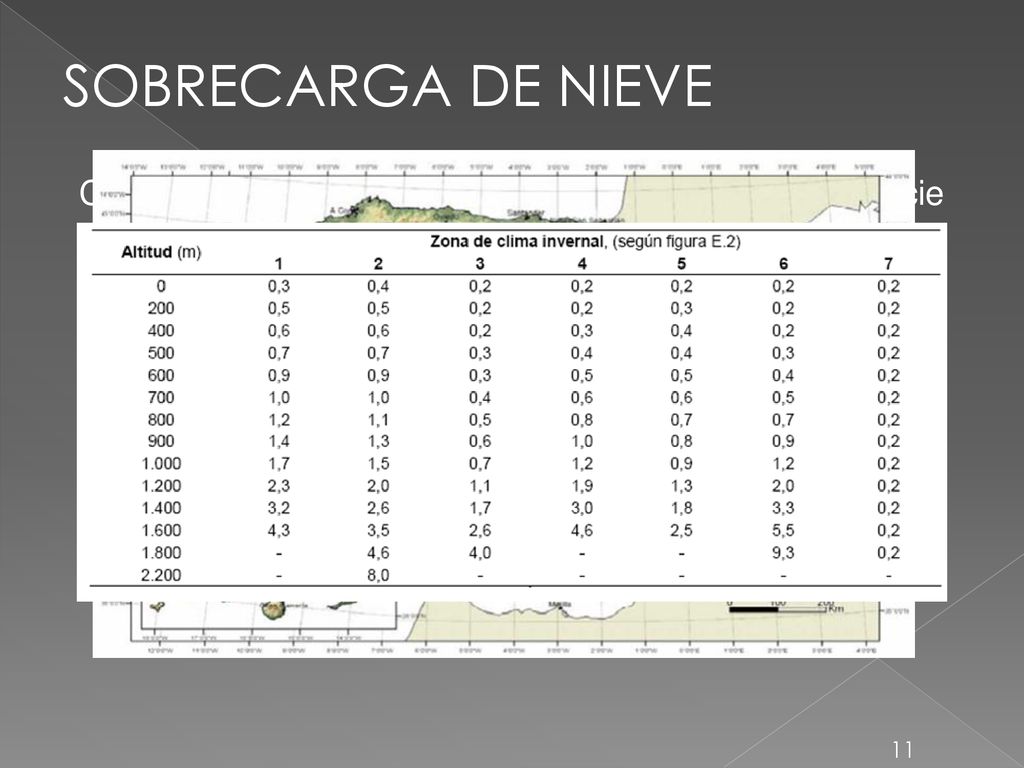 SOBRECARGA DE NIEVE Como valores de carga de nieve por unidad de superficie en proyección horizontal, qn, pueden tomarse: