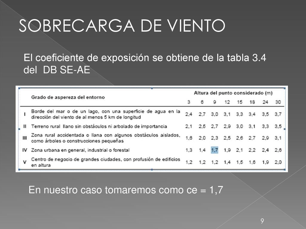SOBRECARGA DE VIENTO El coeficiente de exposición se obtiene de la tabla 3.4 del DB SE-AE.