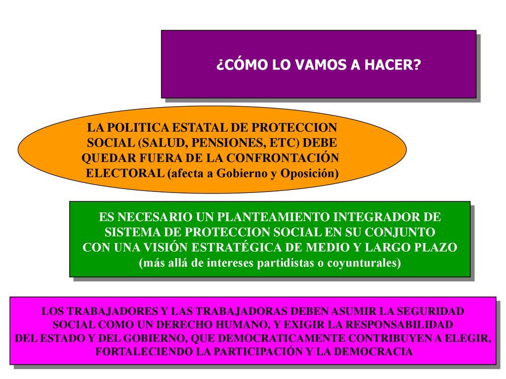 ¿CÓMO LO VAMOS A HACER LA POLITICA ESTATAL DE PROTECCION