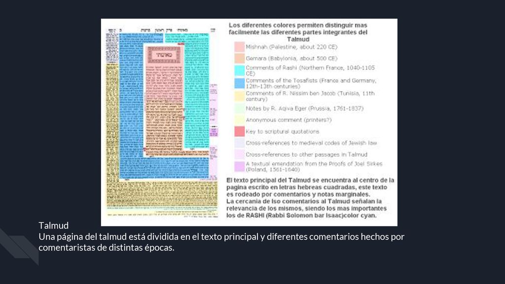 Talmud Una página del talmud está dividida en el texto principal y diferentes comentarios hechos por comentaristas de distintas épocas.