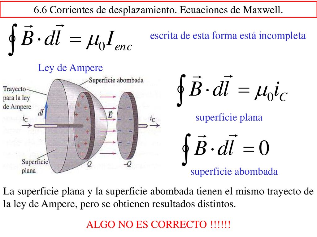 6.6 Corrientes de desplazamiento. Ecuaciones de Maxwell.