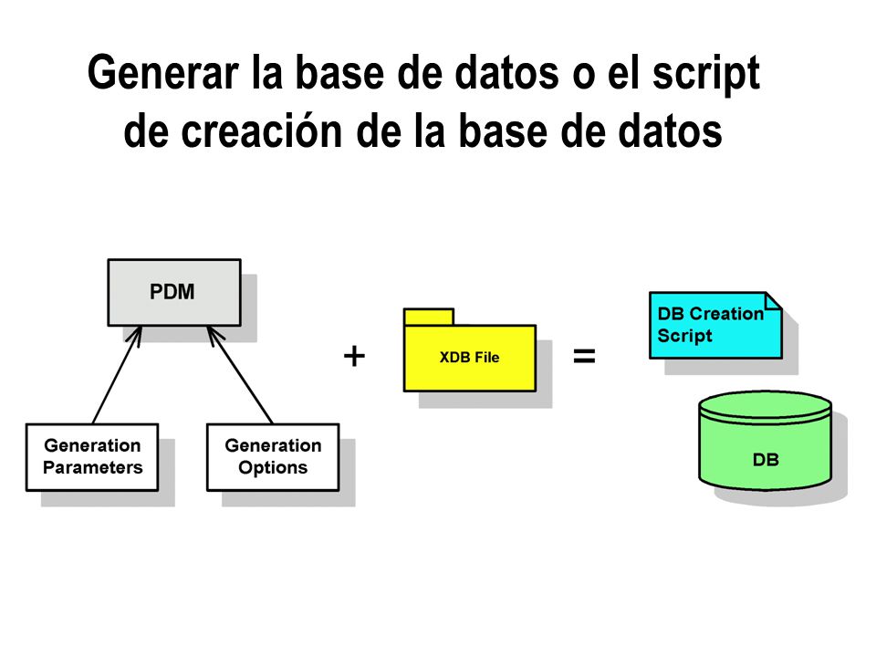 Generar la base de datos o el script de creación de la base de datos