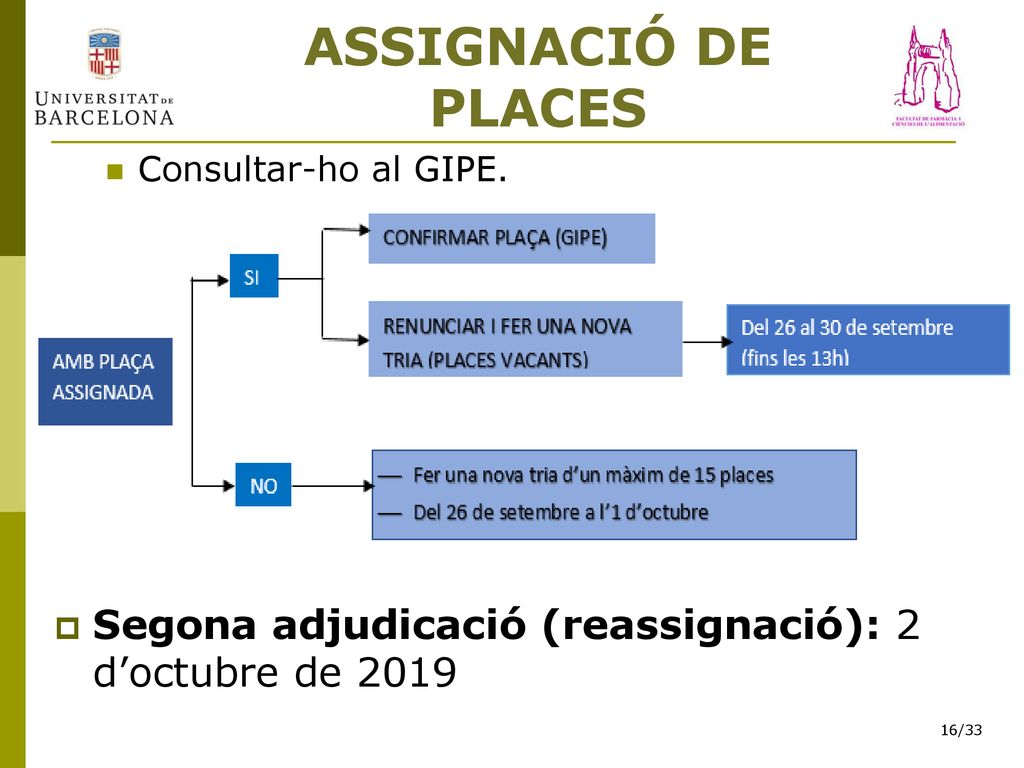 ASSIGNACIÓ DE PLACES Consultar-ho al GIPE. Segona adjudicació (reassignació): 2 d’octubre de