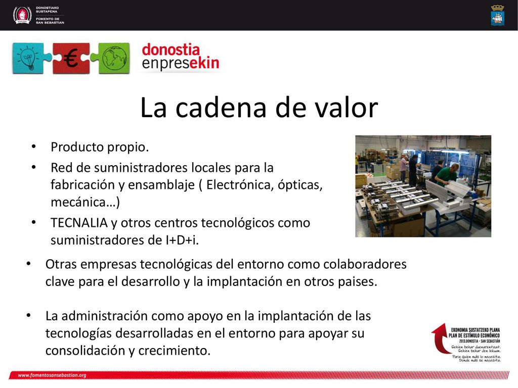 La cadena de valor Producto propio.