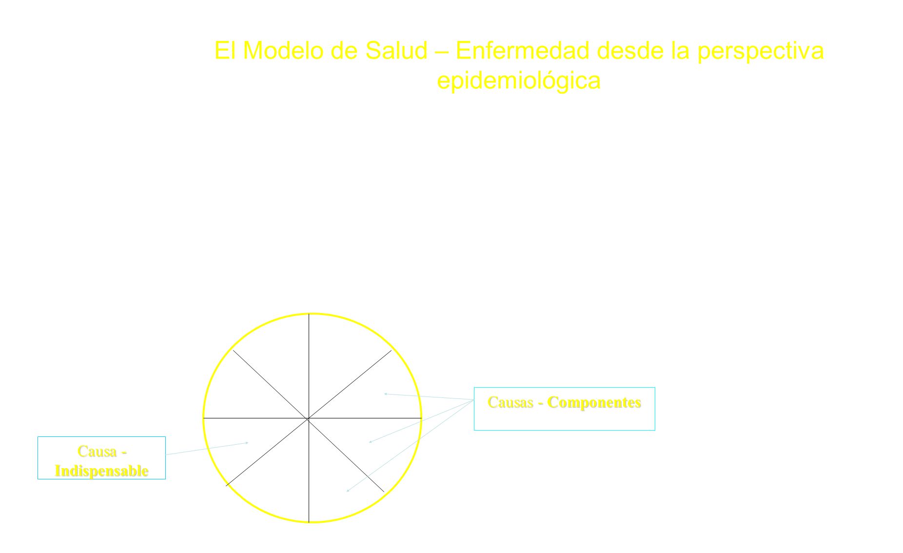 El Modelo de Salud – Enfermedad desde la perspectiva epidemiológica