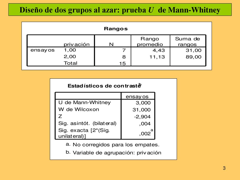 Diseño de dos grupos al azar: prueba U de Mann-Whitney