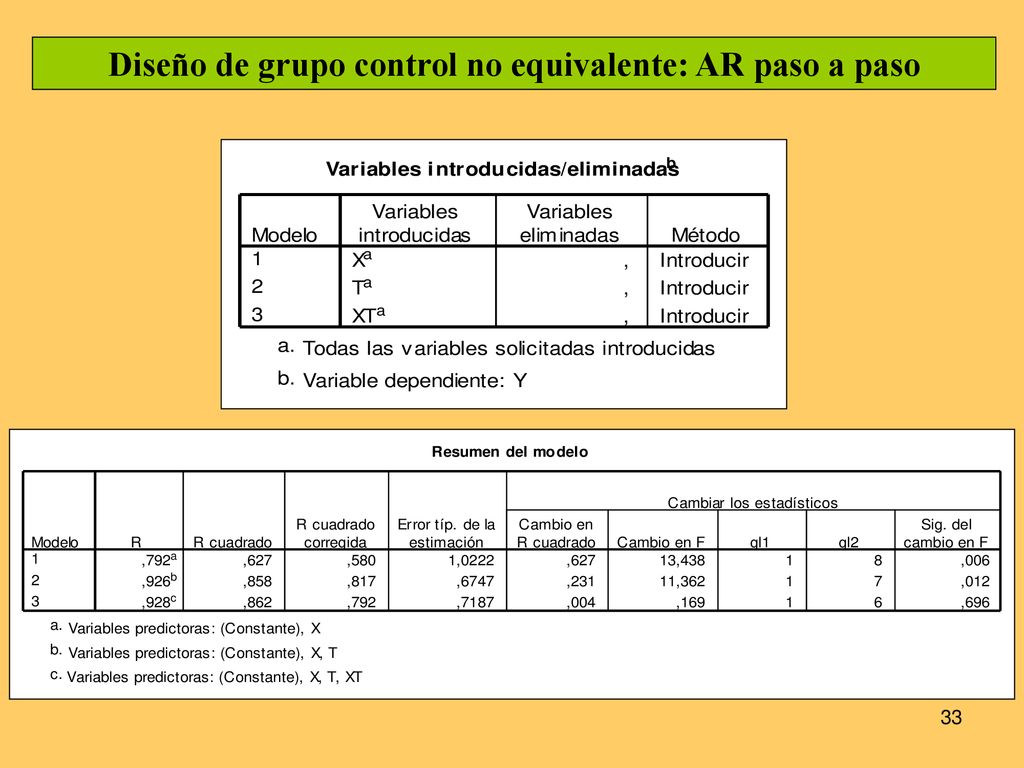 Diseño de grupo control no equivalente: AR paso a paso