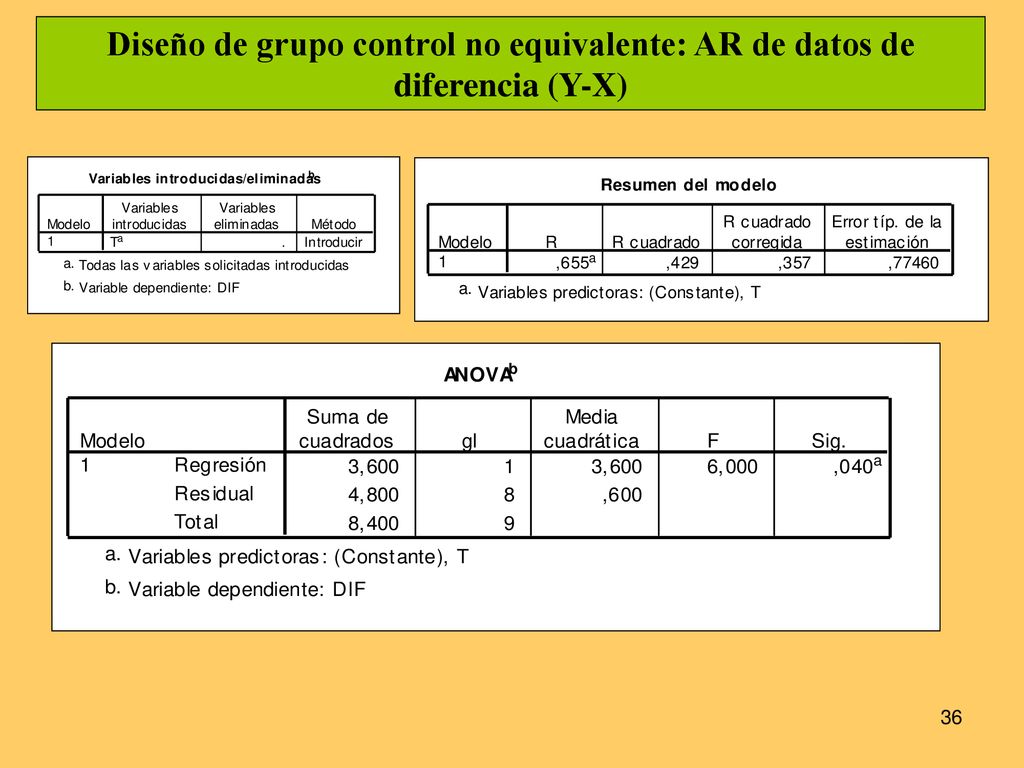 Diseño de grupo control no equivalente: AR de datos de diferencia (Y-X)