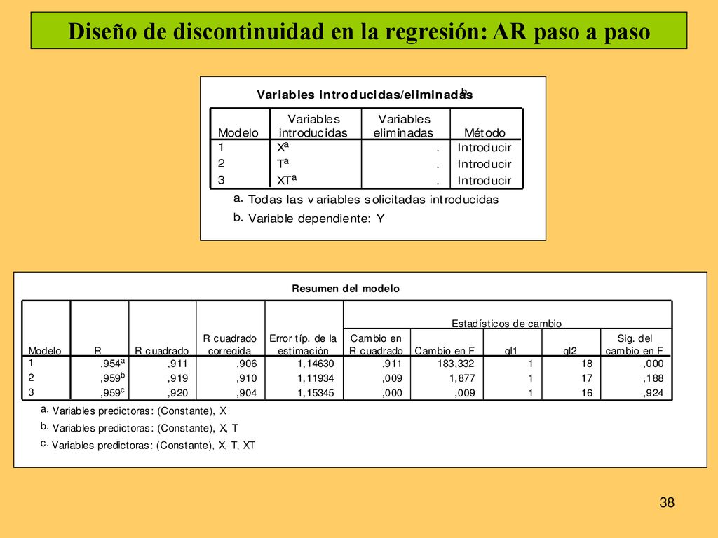Diseño de discontinuidad en la regresión: AR paso a paso