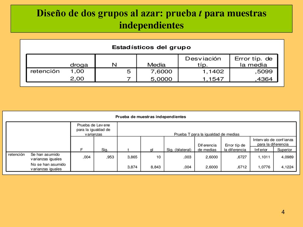 Diseño de dos grupos al azar: prueba t para muestras independientes