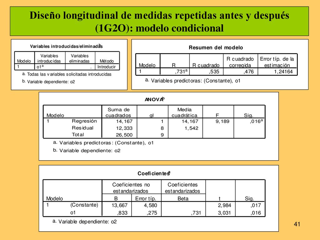Diseño longitudinal de medidas repetidas antes y después (1G2O): modelo condicional