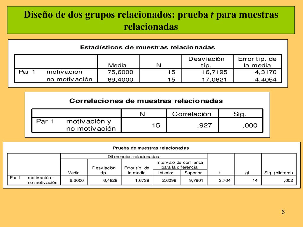 Diseño de dos grupos relacionados: prueba t para muestras relacionadas