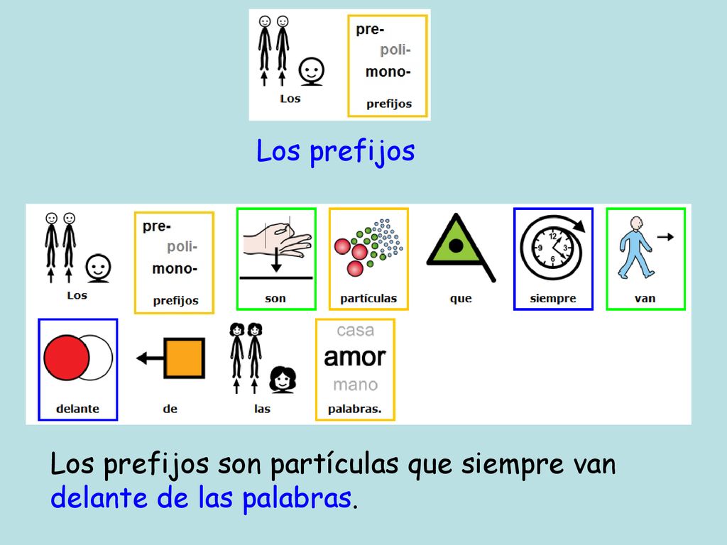 Los prefijos Los prefijos son partículas que siempre van delante de las palabras.