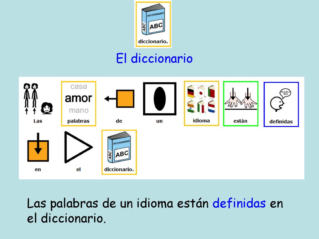El diccionario Las palabras de un idioma están definidas en el diccionario.