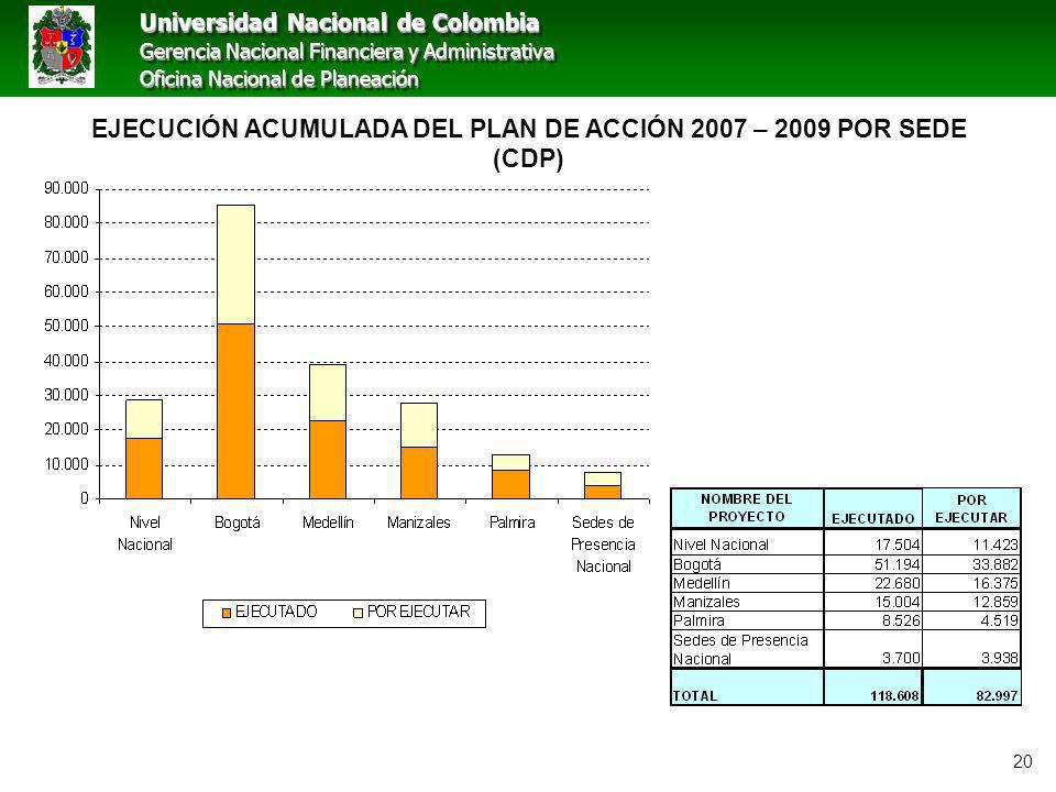 EJECUCIÓN ACUMULADA DEL PLAN DE ACCIÓN 2007 – 2009 POR SEDE (CDP)