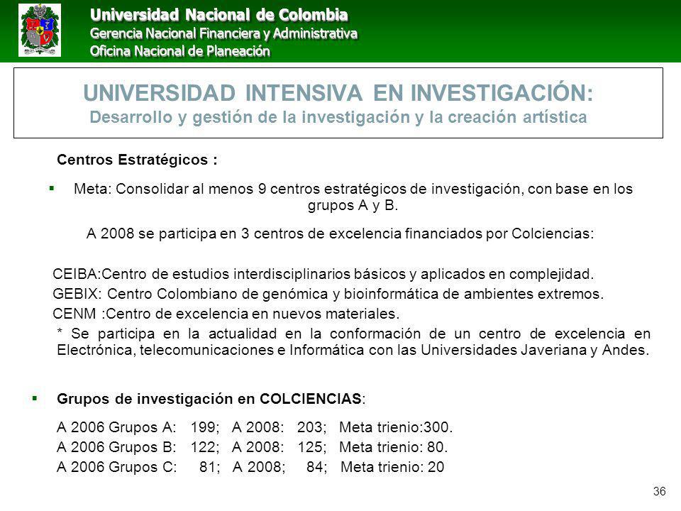 UNIVERSIDAD INTENSIVA EN INVESTIGACIÓN: Desarrollo y gestión de la investigación y la creación artística