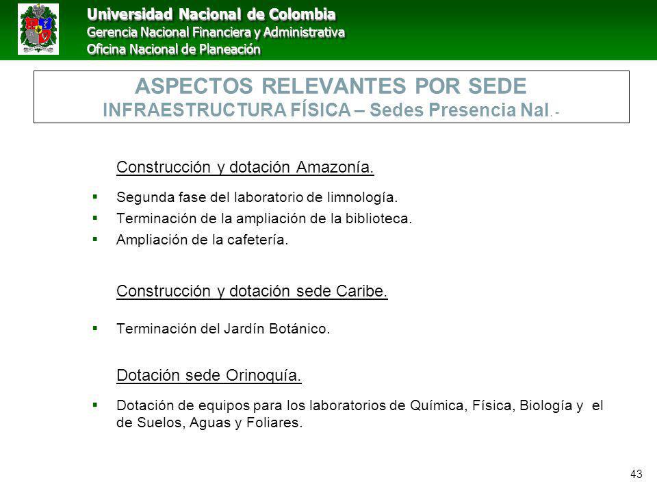 ASPECTOS RELEVANTES POR SEDE INFRAESTRUCTURA FÍSICA – Sedes Presencia Nal. -
