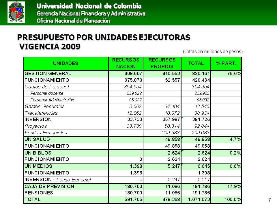 PRESUPUESTO POR UNIDADES EJECUTORAS VIGENCIA 2009