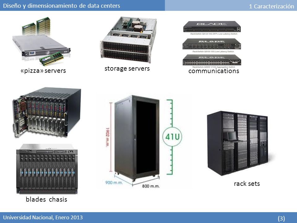 storage servers «pizza» servers communications rack sets blades chasis