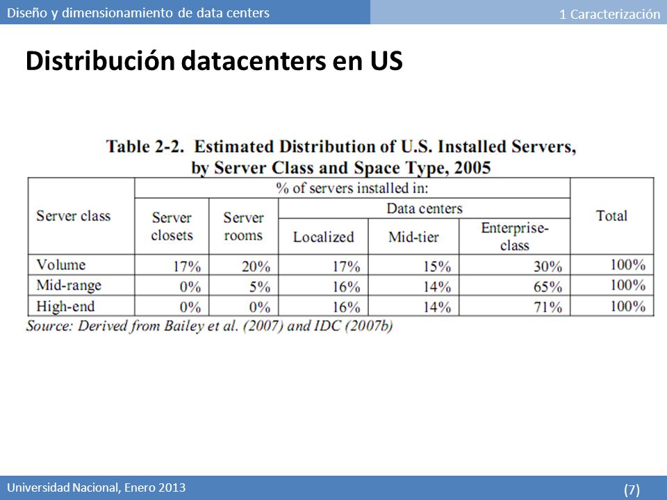 Distribución datacenters en US
