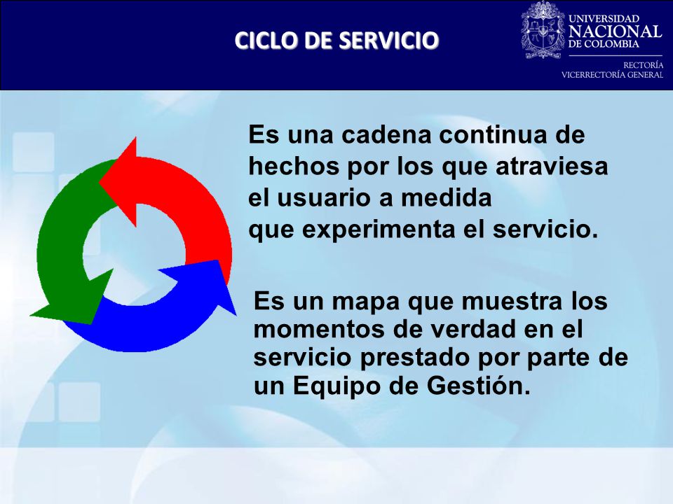 CICLO DE SERVICIO Es una cadena continua de. hechos por los que atraviesa el usuario a medida. que experimenta el servicio.